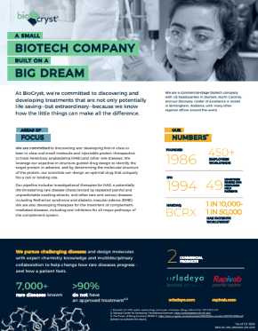 BioCryst Fact Sheet